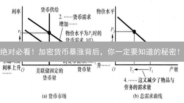 绝对必看！加密货币暴涨背后，你一定要知道的秘密！