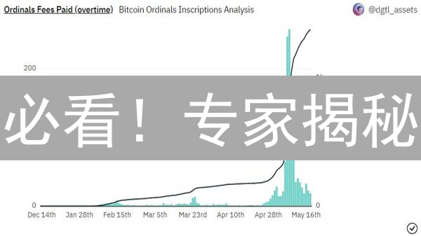 必看！专家揭秘：如何在低费用下玩转比特币现货交易？