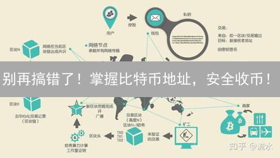 别再搞错了！掌握比特币地址，安全收币！