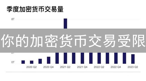 你的加密货币交易受限？3 招教你突破量限制！朋友们都该知道！
