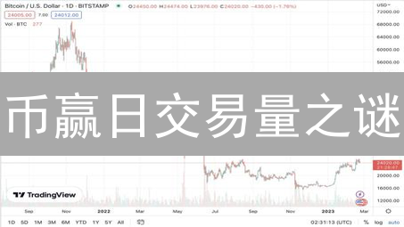 币赢日交易量之谜：5招解密交易所活跃度！