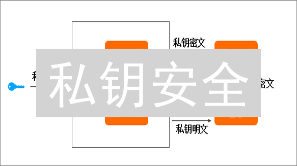 私钥安全：99% 的加密货币用户都忽略的致命风险！
