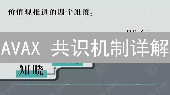 AVAX 共识机制详解：凭什么实现亚秒级确认？你一定要知道！