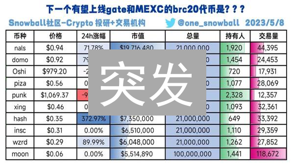 突发：BCH 杠杆交易风险骤增？Gate.io 最新指南解读！