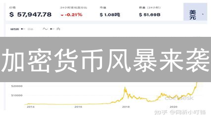 加密货币风暴来袭？看 Binance 和 Kraken 如何掌舵【风险控制策略揭秘】
