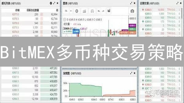 BitMEX多币种交易策略：5分钟学会高杠杆玩法！