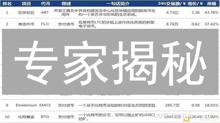 专家揭秘：Bithumb 交易数据图形化分析，抓住下一个财富机会！