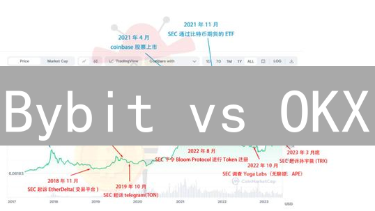 Bybit vs OKX：瑞波币(XRP)交易，谁才是你的最佳选择？