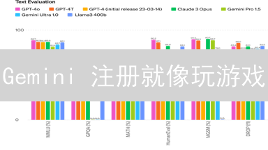 Gemini 注册就像玩游戏？避坑指南，新手也能轻松上手！