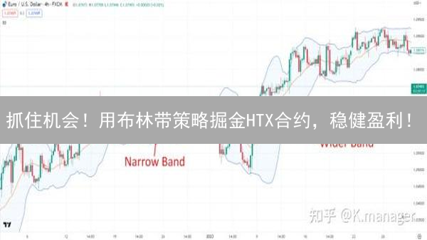 抓住机会！用布林带策略掘金HTX合约，稳健盈利！