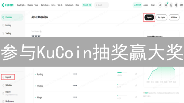 参与KuCoin抽奖赢大奖：掌握策略，提高中奖率！