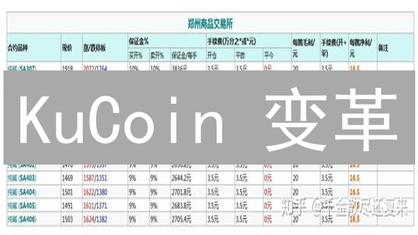 KuCoin 变革：2024 加密货币交易所生存之道，如逆水行舟？