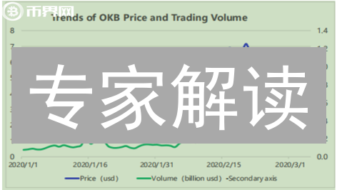 专家解读：OKB币的价值、风险与未来潜力，你的投资决策指南！