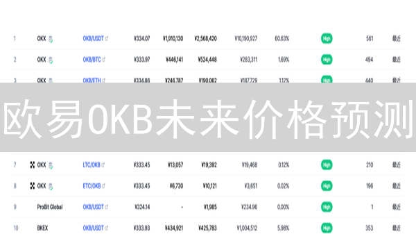 欧易OKB未来价格预测：是暴涨奇迹，还是价值陷阱？