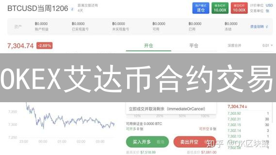 OKEX艾达币合约交易：新手入门与高阶策略，轻松玩转ADA合约