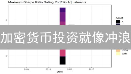 加密货币投资就像冲浪？OKEx投资组合优化指南