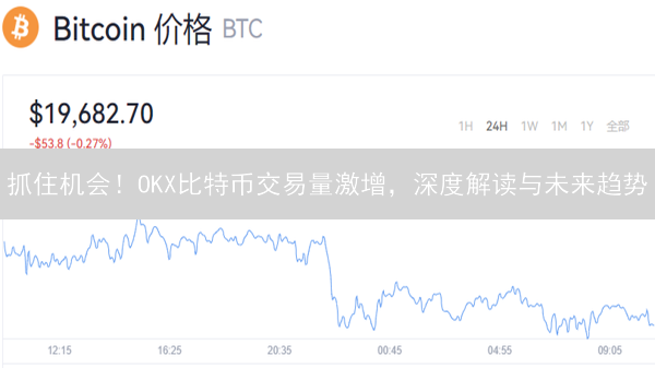 抓住机会！OKX比特币交易量激增，深度解读与未来趋势
