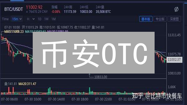 币安OTC：大额交易的避风港？对比现货，优势与风险全解析【最新】