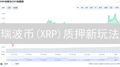 瑞波币(XRP)质押新玩法：BitMEX 交易策略，年化收益超乎想象？