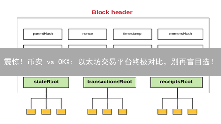震惊！币安 vs OKX: 以太坊交易平台终极对比，别再盲目选！