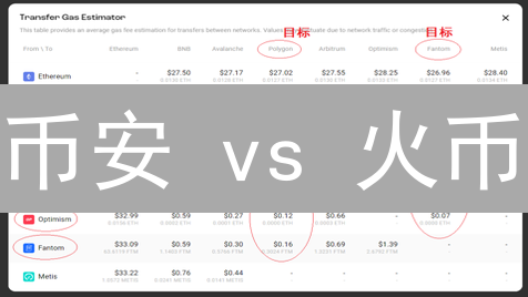 币安 vs 火币：交易规则差异，像解密游戏一样简单！